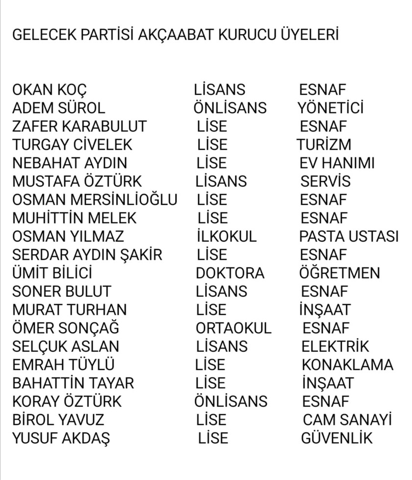 akcaabat-gelecek-partisi-yonetim-listesi.jpg