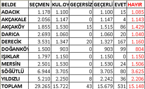 chp_referandum.jpg